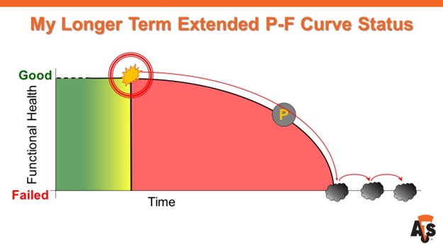 My longer term PF curve